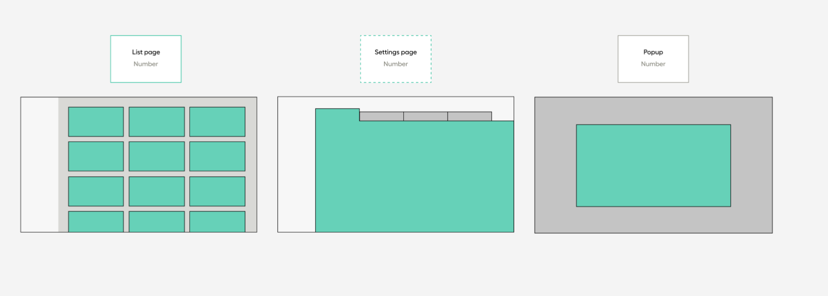 Page hierarchy diagram