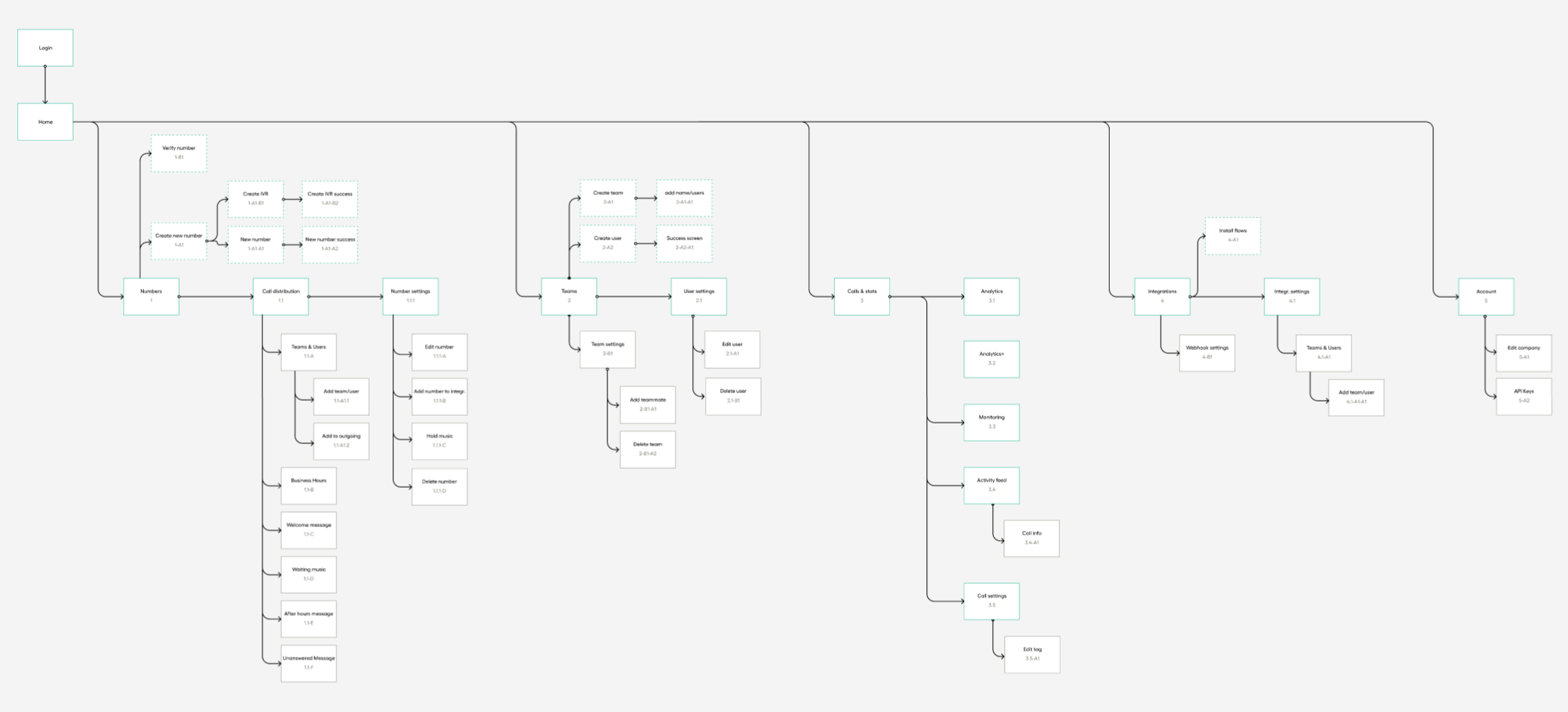 Old dashboard structure